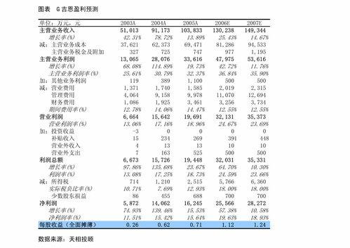 申万宏源 龙蟒佰利 002601 钛 铁产品价格大涨增厚利润,q2业绩超预期 公司调研 慧博投研资讯