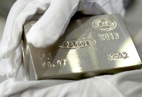 铂金市场动态 价格波动、产品创新与产业链透视